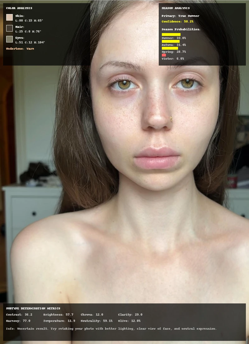 Comprehensive analysis overlay showing skin undertone detection results with confidence scores and color space visualizations